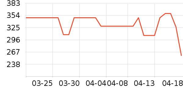 �����߹���ʳ��ʷ�۸�