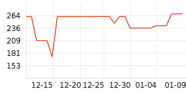 �˿ɹ�ҵƷ��ʷ�۸�