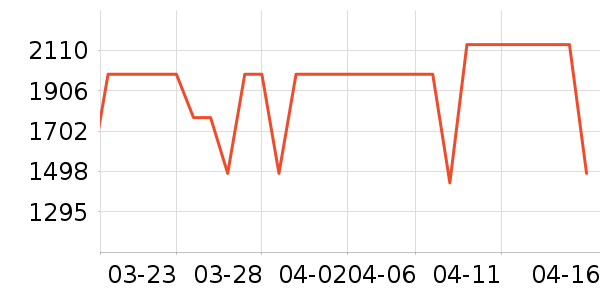 С���ϴ�»���ʷ�۸�