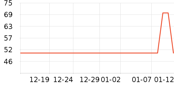 ���ɲ�ʿ����������ʷ�۸�