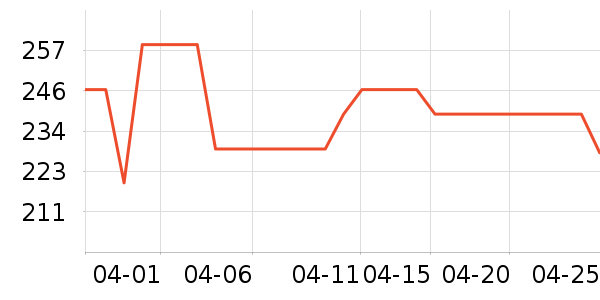 ���Ķ�������ʷ�۸�