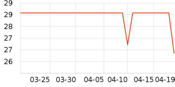 �����ñ���������ʷ�۸�