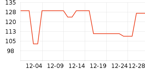 Ӣ��ҡ��/������ʷ�۸�