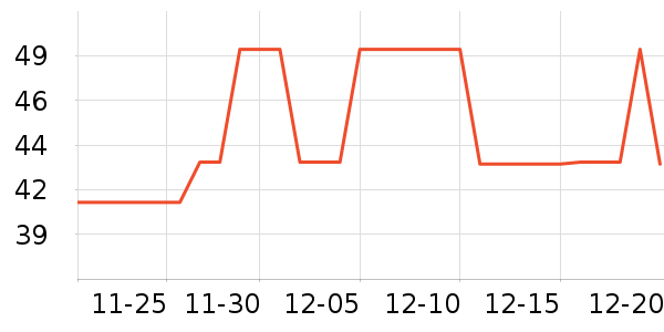 T����ʷ�۸�