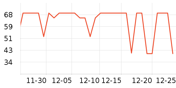 ���˴ﳴ����ʷ�۸�