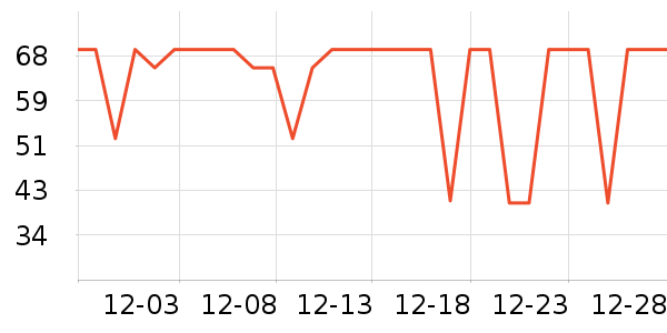 ���˴ﳴ����ʷ�۸�