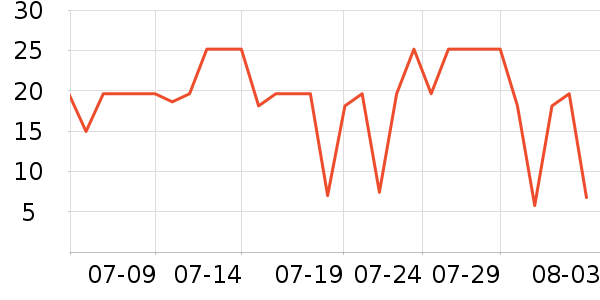 ���������/��Ʒ��ʷ�۸�