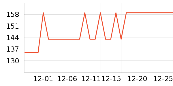 CLITON����������ʷ�۸�