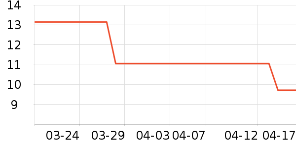 ���������ʷ�۸�