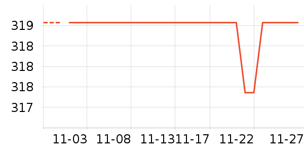 ����������ʷ�۸�