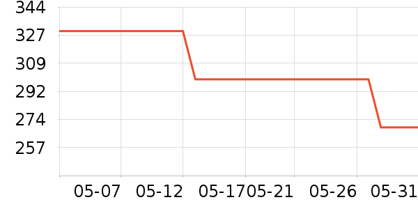 ����������ʷ�۸�