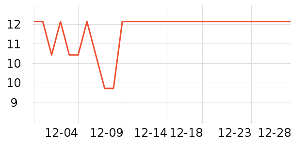 ����ʳ���С������ʷ�۸�