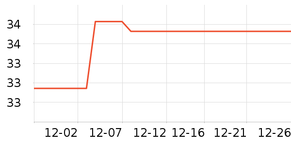 �����ֶ�������ʷ�۸�