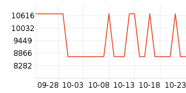 ����ʼǱ�������ʷ�۸�