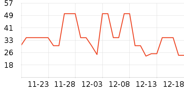 ���Ӽ���ʷ�۸�