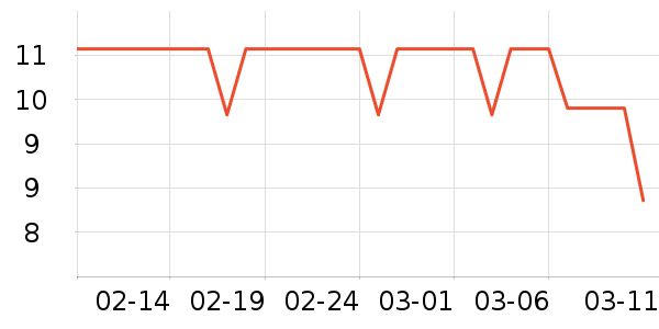 ���ֶ���ϻ���/������ʷ�۸�