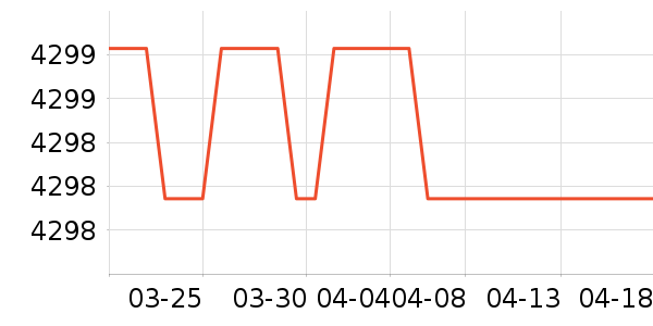 TCL���õ�����ʷ�۸�