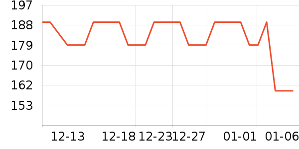 ��ũ������ʷ�۸�