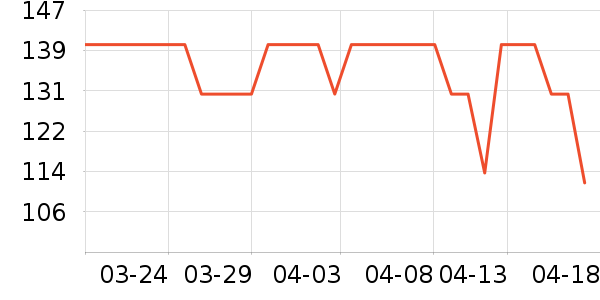 ��ũ������ʷ�۸�