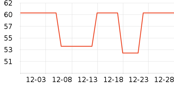 quatrefoil����������Ʒ��ʷ�۸�