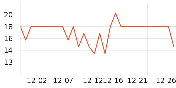 �������ݵ���ʷ�۸�