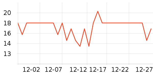 �������ݵ���ʷ�۸�