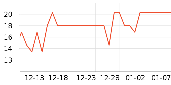 �������ݵ���ʷ�۸�