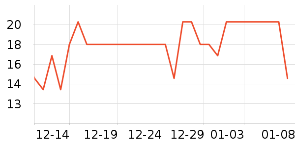 �������ݵ���ʷ�۸�