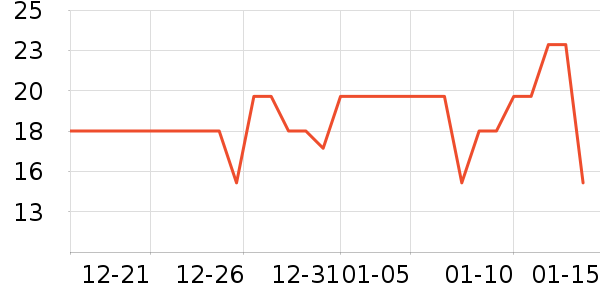 �������ݵ���ʷ�۸�