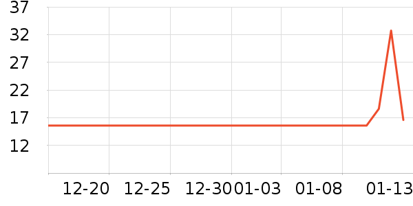 ������һ���Բ;���ʷ�۸�