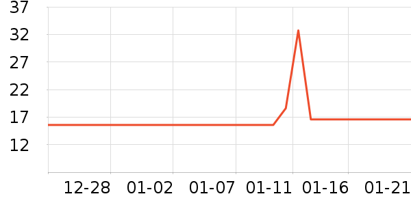 ������һ���Բ;���ʷ�۸�