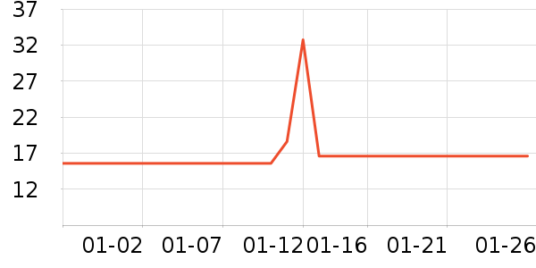 ������һ���Բ;���ʷ�۸�