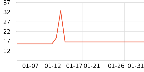 ������һ���Բ;���ʷ�۸�