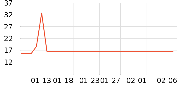 ������һ���Բ;���ʷ�۸�