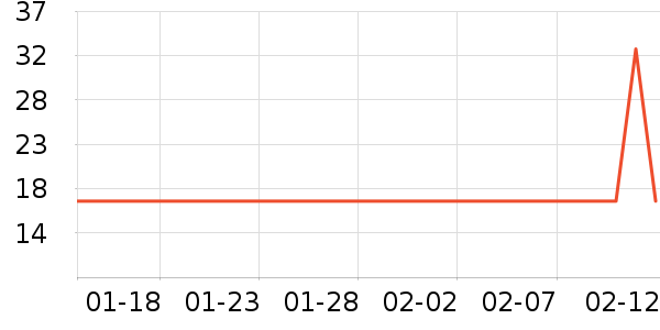 ������һ���Բ;���ʷ�۸�