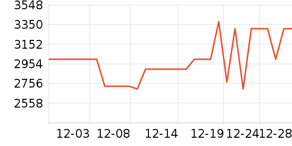 �������ֱ���ʷ�۸�