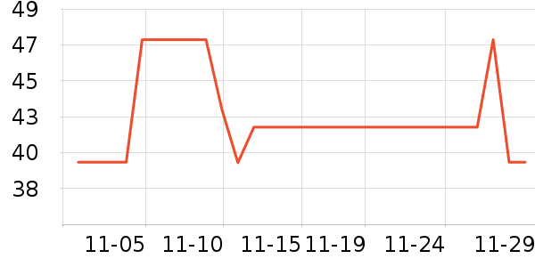 ÿ��ʱ����ʷ�۸�