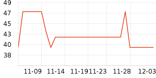 ÿ��ʱ����ʷ�۸�