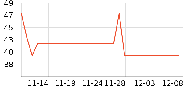 ÿ��ʱ����ʷ�۸�