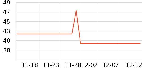 ÿ��ʱ����ʷ�۸�