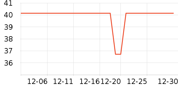 ÿ��ʱ����/������ʷ�۸�