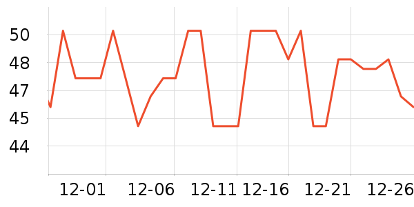 ÿ��ʱ����/������ʷ�۸�