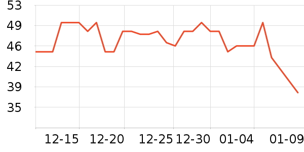 ÿ��ʱ����/������ʷ�۸�