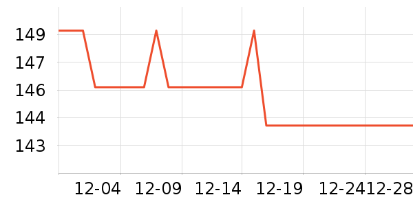 ��������ͨ���¼���ʷ�۸�