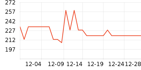 ������������ʷ�۸�