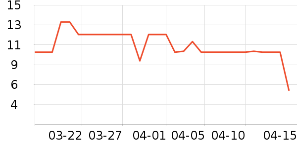 �������������ʷ�۸�