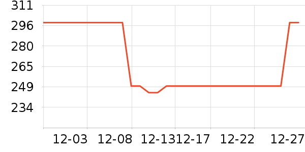 Ӣ��ҡ��/������ʷ�۸�