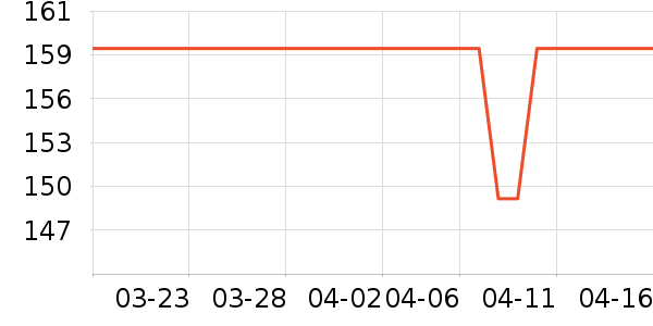 ��������ͨ���¼���ʷ�۸�