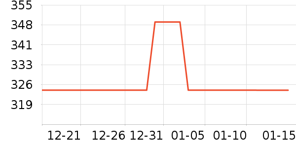 usmile��������ʷ�۸�
