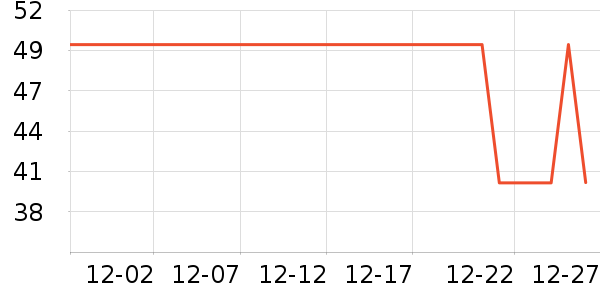 ��������T����ʷ�۸�